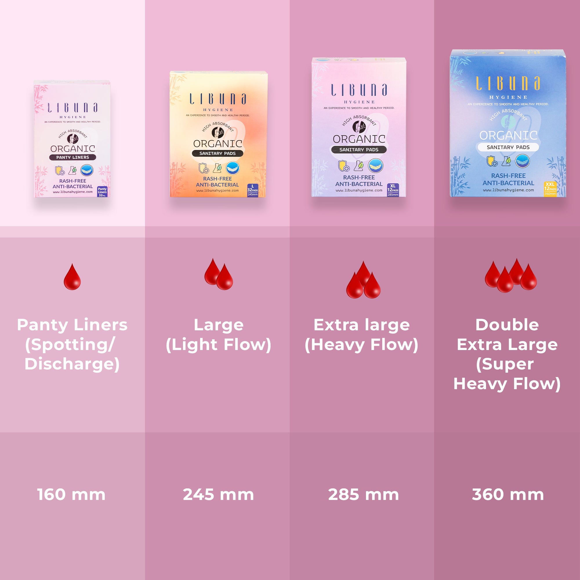 Libuna XL Anion Chip Pads